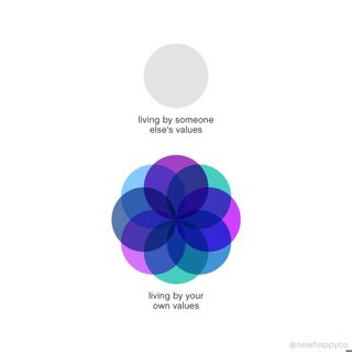 Living by your values