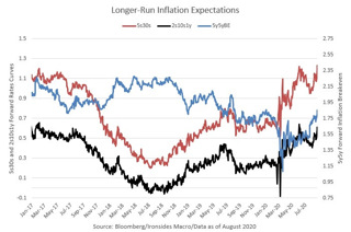 Podcast: Economists against FANG