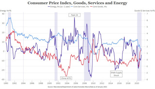 Podcast: Pandemic Relief and the Debt Hangover