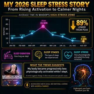 When Sleep Isn't Rest: What 'Sleep Stress' Reveals About Recovery (Bonus Episode)