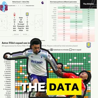 What’s Happened to Morgan Rogers? 📉 Villa’s Forest Draw Analysed