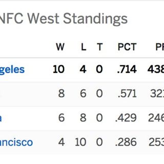 VICTORY MONDAY!! Bear's instant reaction to 42-7 blow out of the Seahawks | Rams are 10-4 and in control of the NFC West