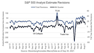 Audio Summary: Risk Off