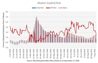 Podcast: 2020 QE is Different this Time