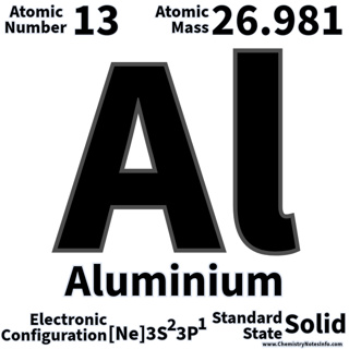 Interesting Facts About Aluminium Metal