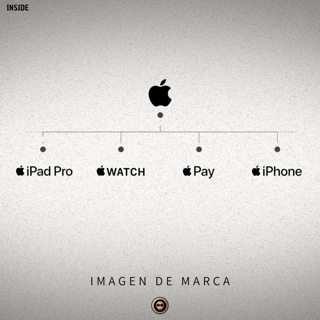INSIDE "Imagen de Marca"