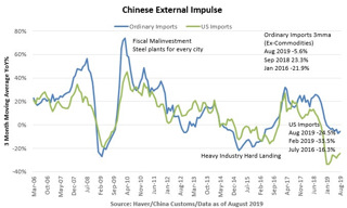 Podcast: Payrolls & The Convexity Comeback