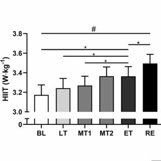 Watts Doc #41: Does Overtraining Actually Make Mitochondria Dysfunction?