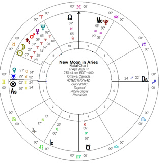 S3 Ep 29 - Supercharged New Moon in Aries: Confidence, Impatience, and Drive