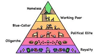 Every Social Class Explained in 18 Minutes | The Analyst