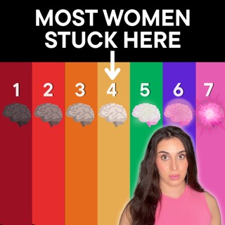 The 7 levels of consciousness of a woman living in the patriarchy