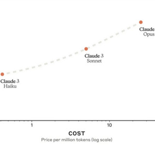 #158 - Claude 3, Elon Musk sues OpenAI, StarCoder 2, AI-Generated Spam