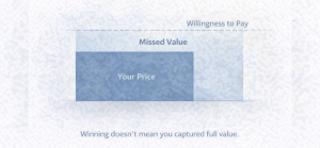 Buyer Insight: Your Wins Are Lying To You
