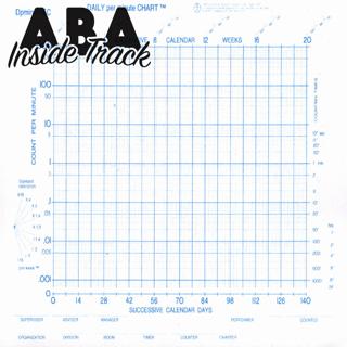 Episode 256 - Celeration Charts Explained w/ Jared Van
