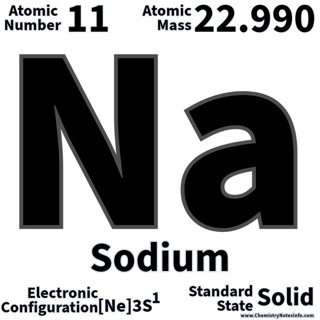Interesting facts about Sodium Metal đ§