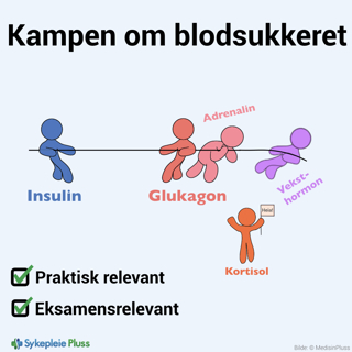 Blodsukker