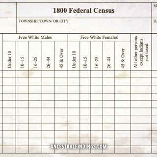 AF-1050: Inside the 1800 U.S. Census | Ancestral Findings Podcast