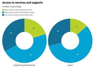 Comfort Keepers Ireland Highlights Urgent Need for Dementia Care as Cases Set to Double by 2045
