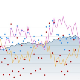 Ten Minute Tips #48: Avoiding Over-Optimization