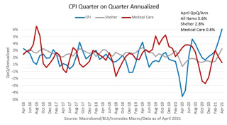 Podcast: Inflation: Making Sure "It" Does Happen Here