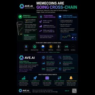 The Cross-Chain Evolution of Memecoin Liquidity