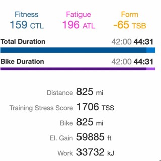 Ten Minute Tips #29: Training Myths, Part 3: Volume