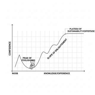 Why Dumb People Outsmart You and Steal Your Success