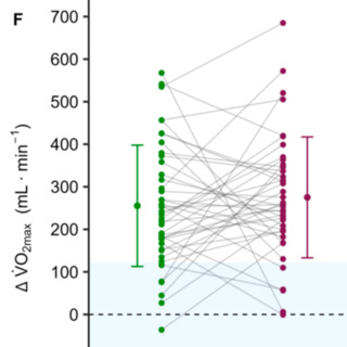 Watts Doc #65: Measuring Training Responsiveness