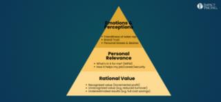 Blogcast: Willingness to Pay Is Not Rational