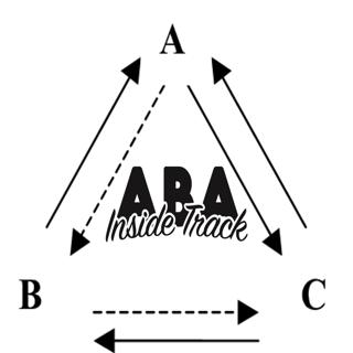 Episode 143 - Stimulus Equivalence