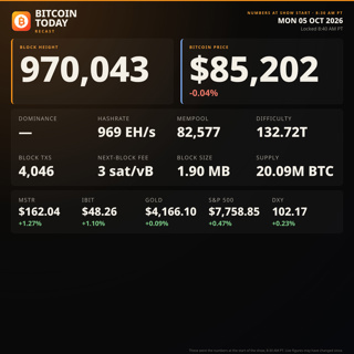 10-Year Treasury Screaming Higher: What Does It Mean for Bitcoin? | Fedi, Fedimints & Treasury Companies | Oct. 5, 2026